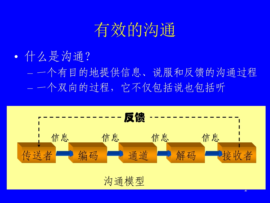 沟通的障碍课件.ppt_第2页