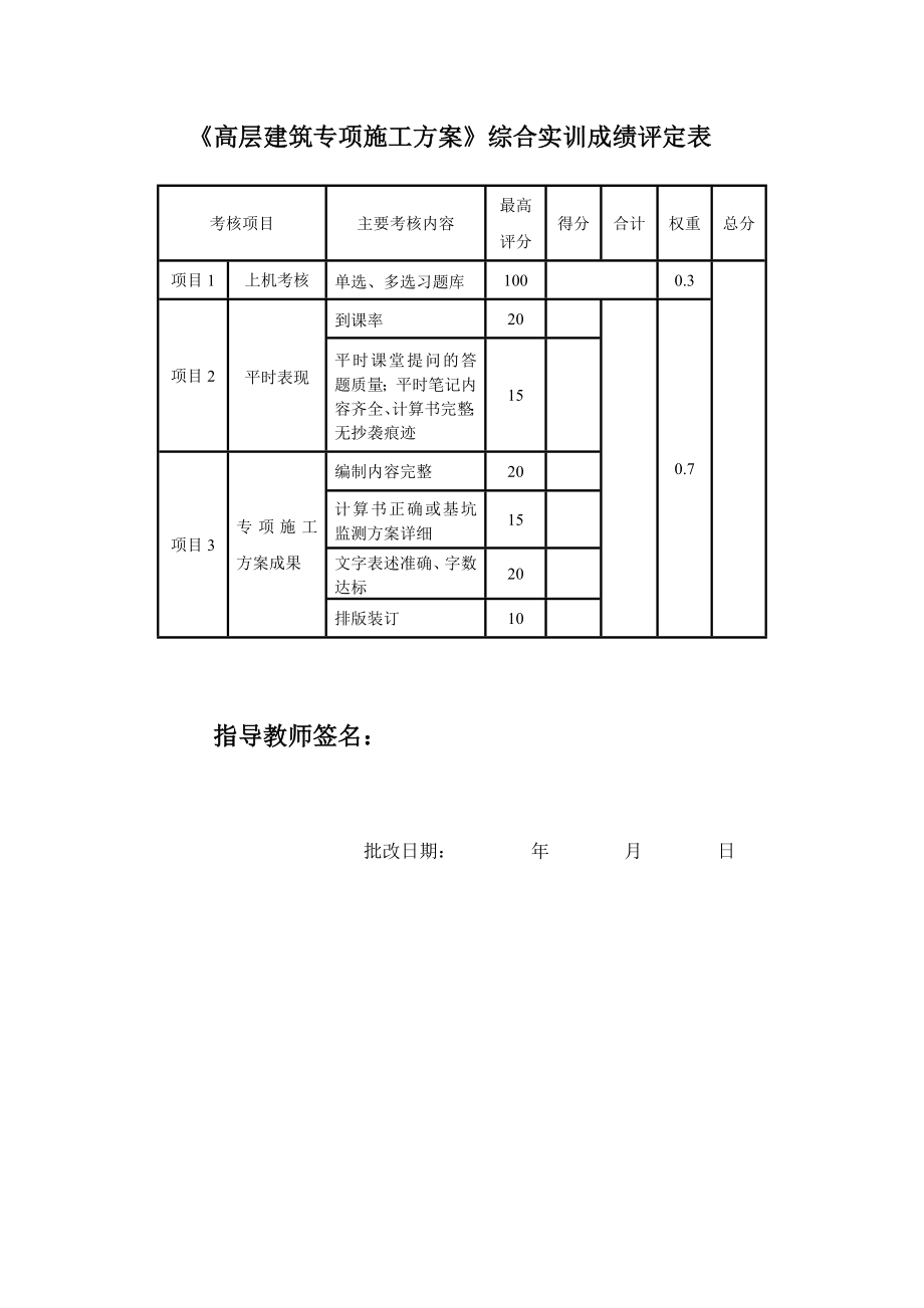 高层建筑专项施工方案基坑土钉支护工程专项施工方案.doc_第2页