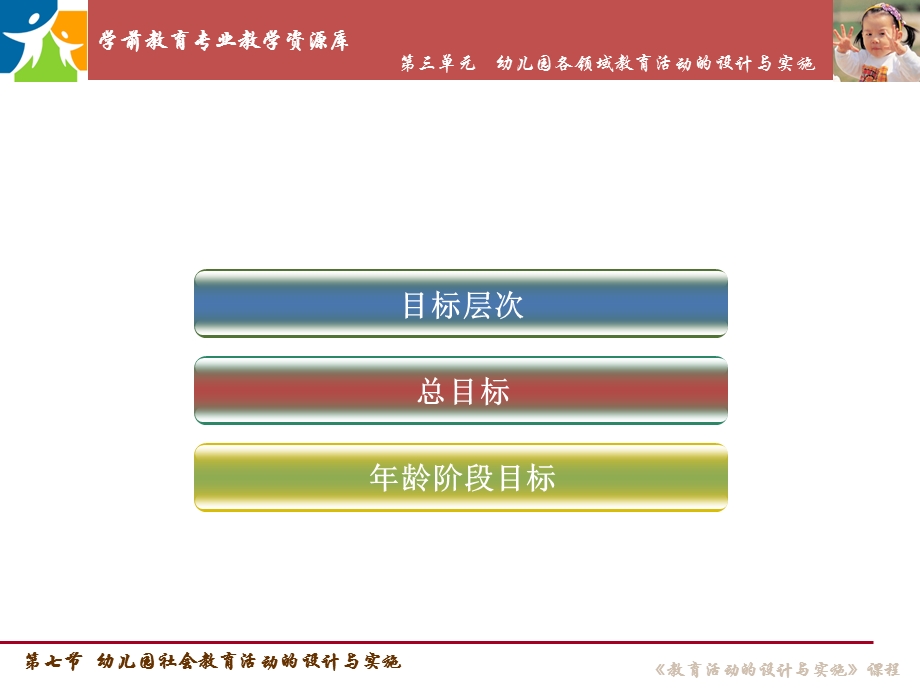 幼儿园社会教育的目标课件.ppt_第2页