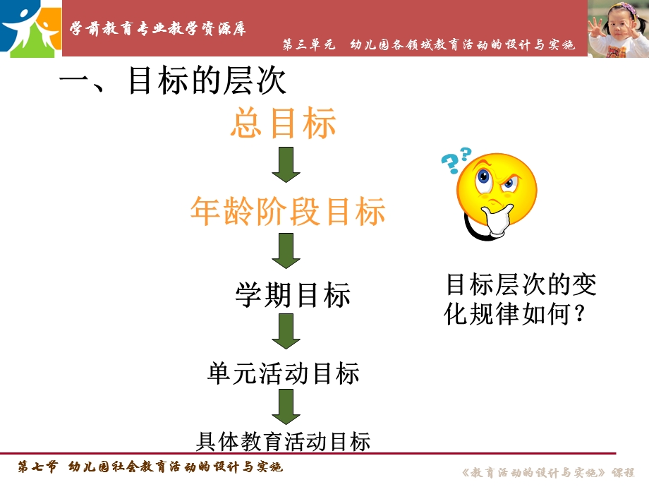 幼儿园社会教育的目标课件.ppt_第3页