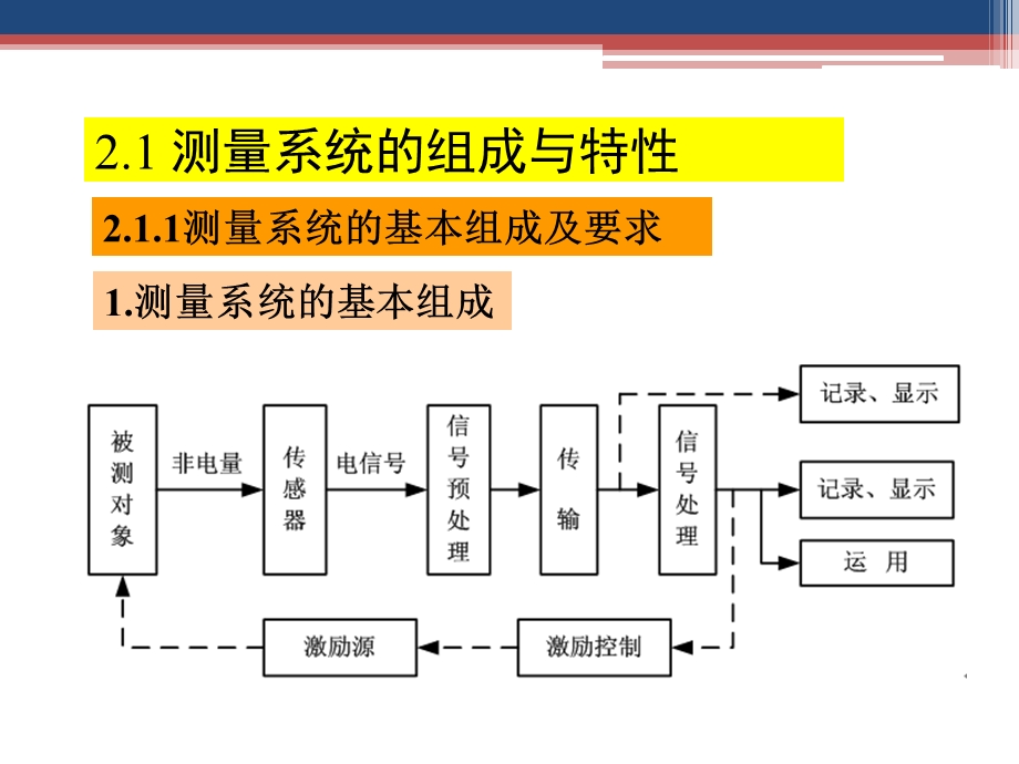 汽车试验基础理论课件.ppt_第2页