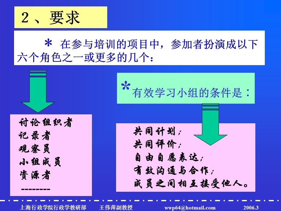 体验式培训关键点的把握课件.ppt_第3页