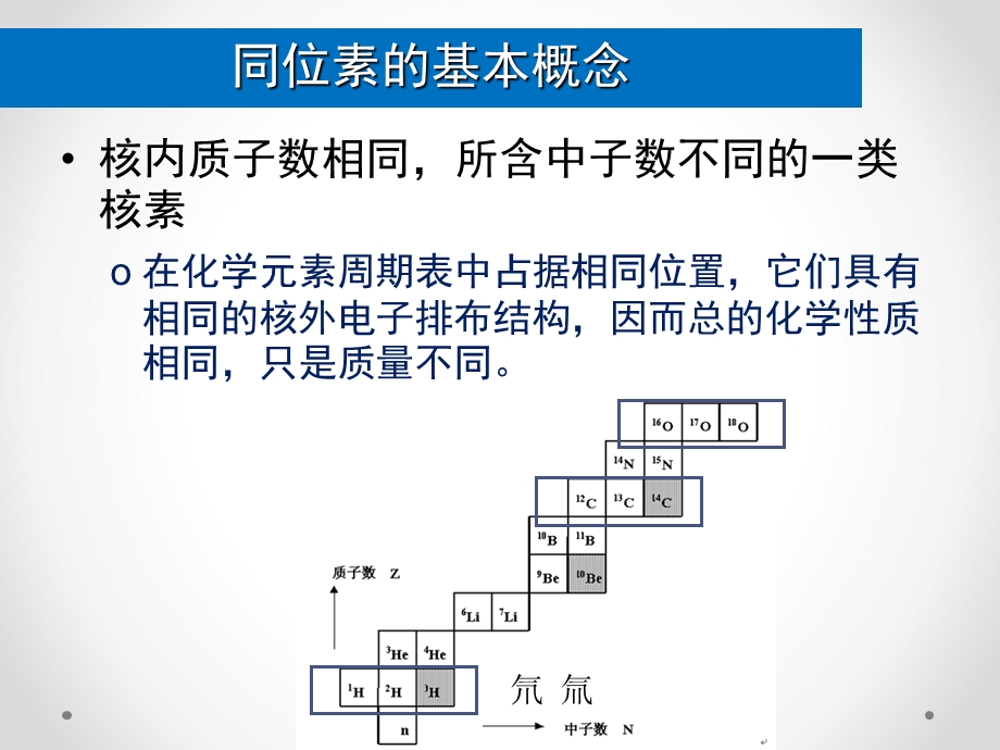 同位素水文课件.ppt_第1页