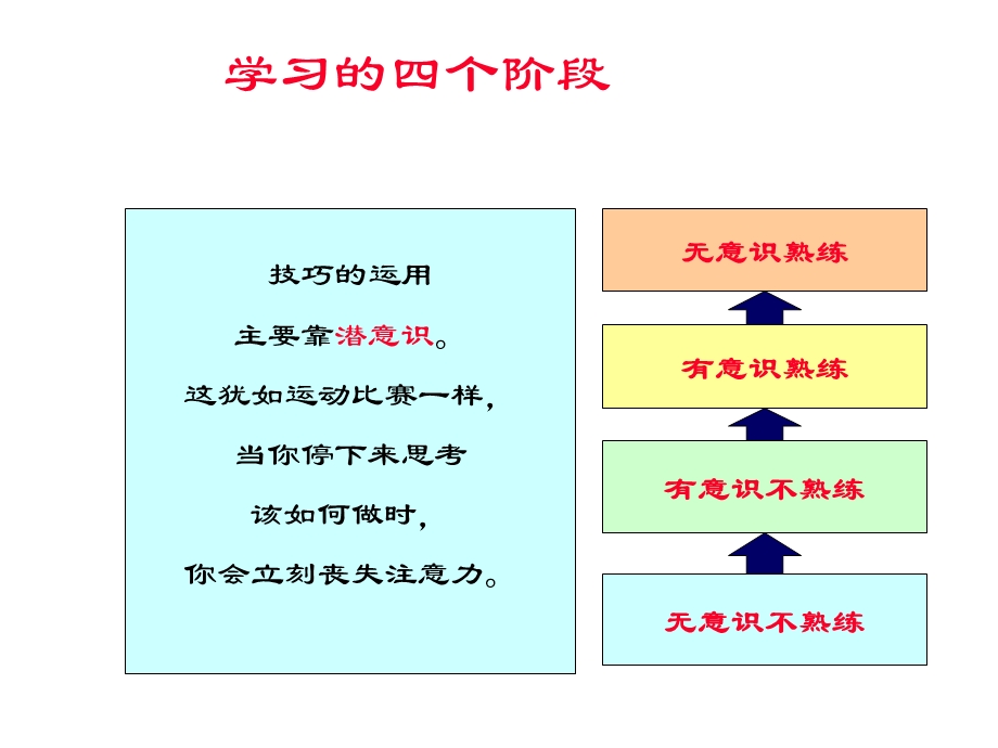 企业内训师培训教材课件.ppt_第3页