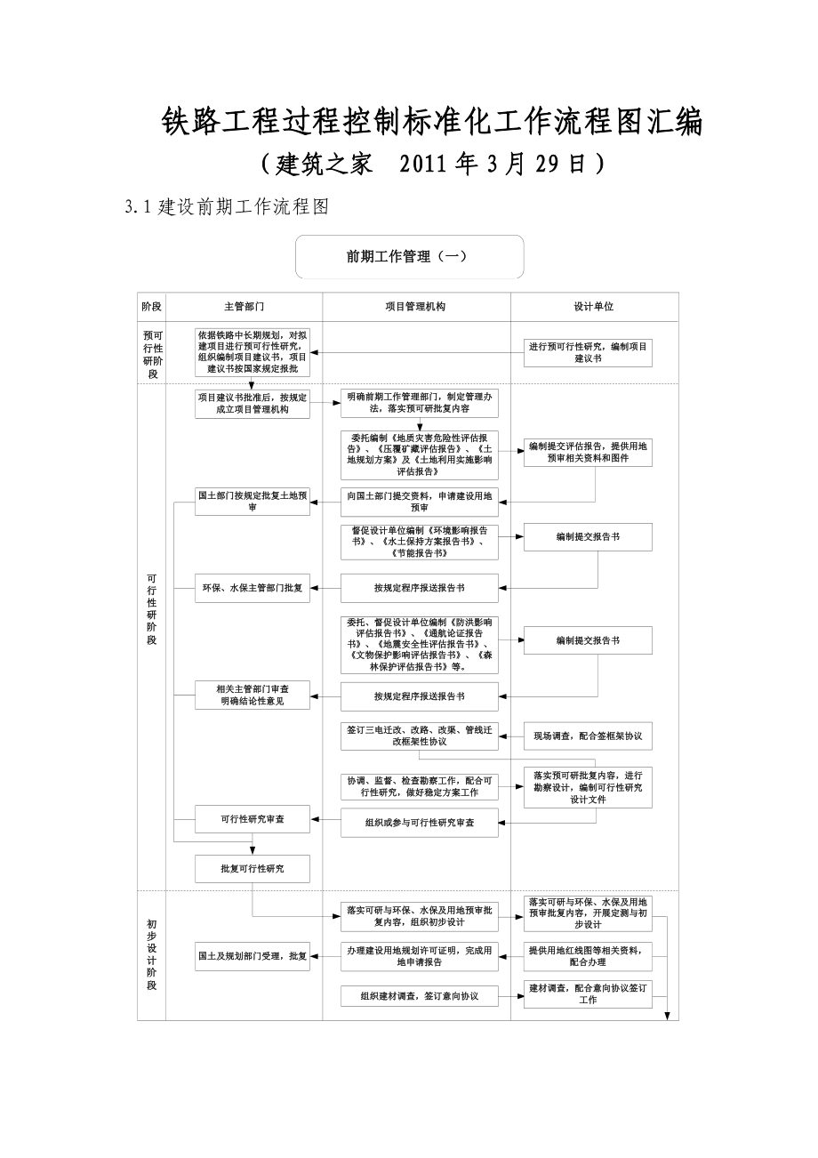 铁路工程过程控制标准化工作流程图汇编.doc_第1页