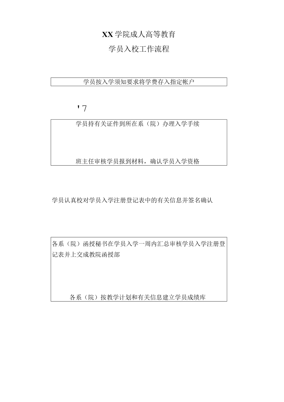 XX学院成人高等教育学员入校工作流程.docx_第1页