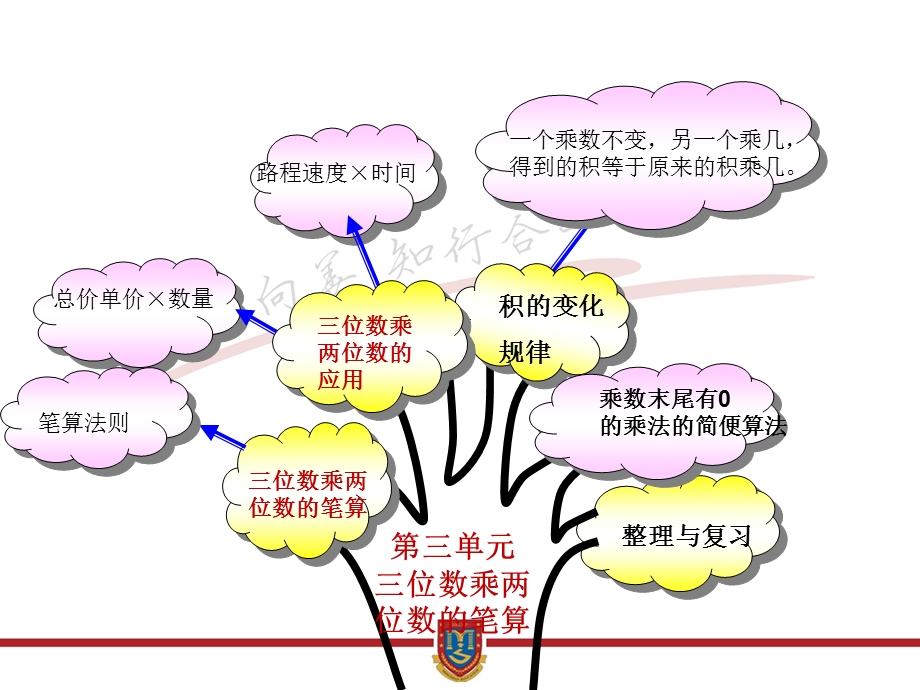 四年级下册数学5乘数末尾有0的乘法苏教版课件.ppt_第2页