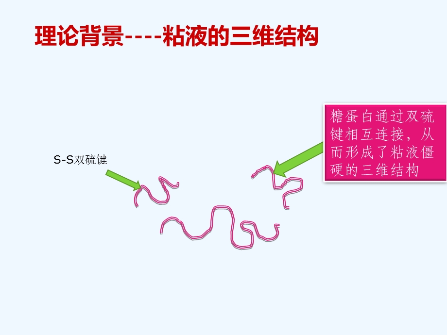 吸入用乙酰半胱氨酸溶液(富露施)临床应用科室培训课件.ppt_第3页