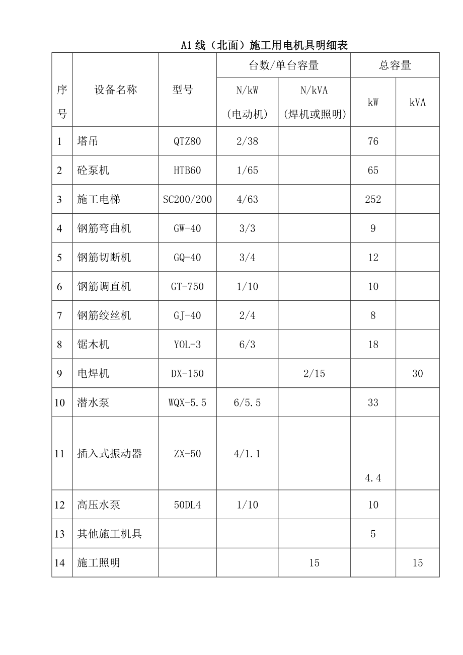 亚运城临电方案.doc_第3页