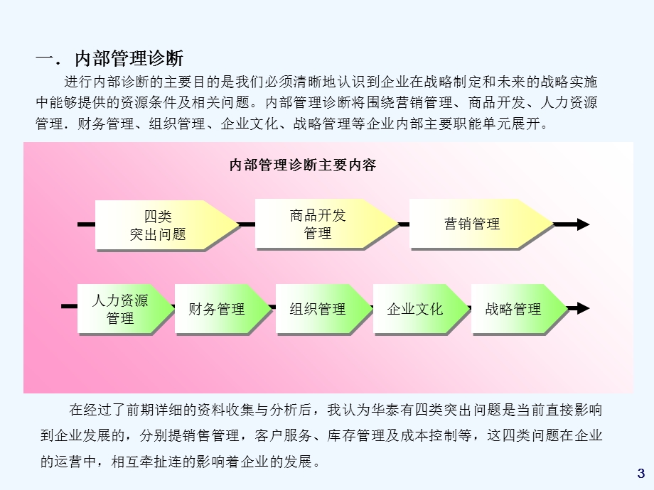 公司业务发展战略规划与职能战略规划设计课件.ppt_第3页