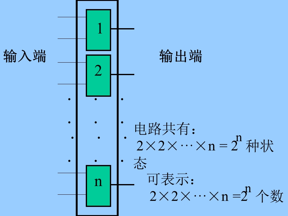 信息在计算机中的表示方法课件.ppt_第2页