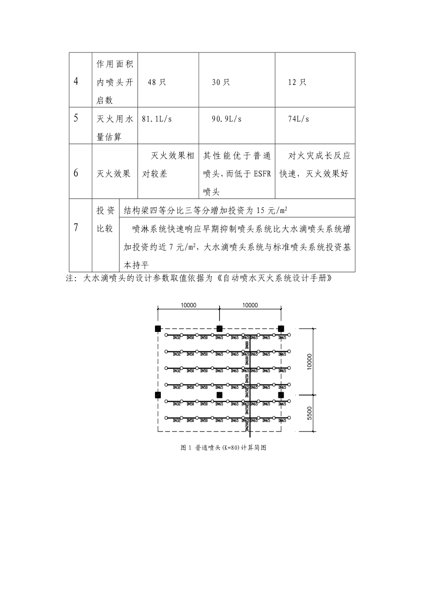 库房自动喷淋系统设计的几点思考.doc_第3页