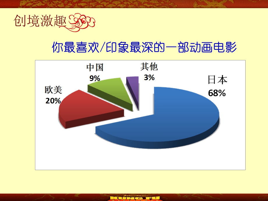 人教版政治必修3《2.4.2文化在继承中发展》优质课大赛ppt课件-文化在继承中发展.ppt_第2页