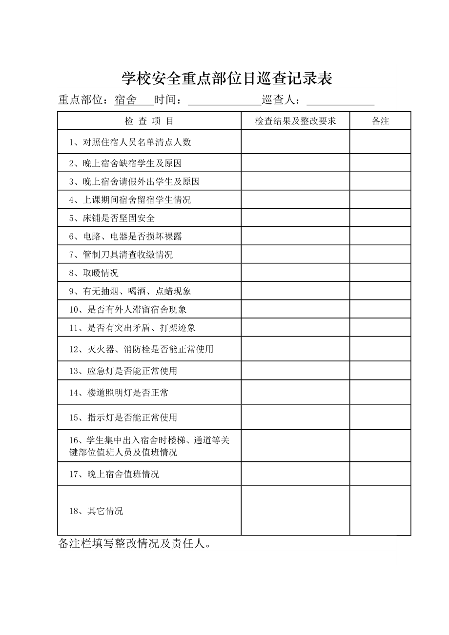 安全日巡查记录表(表样).doc_第1页