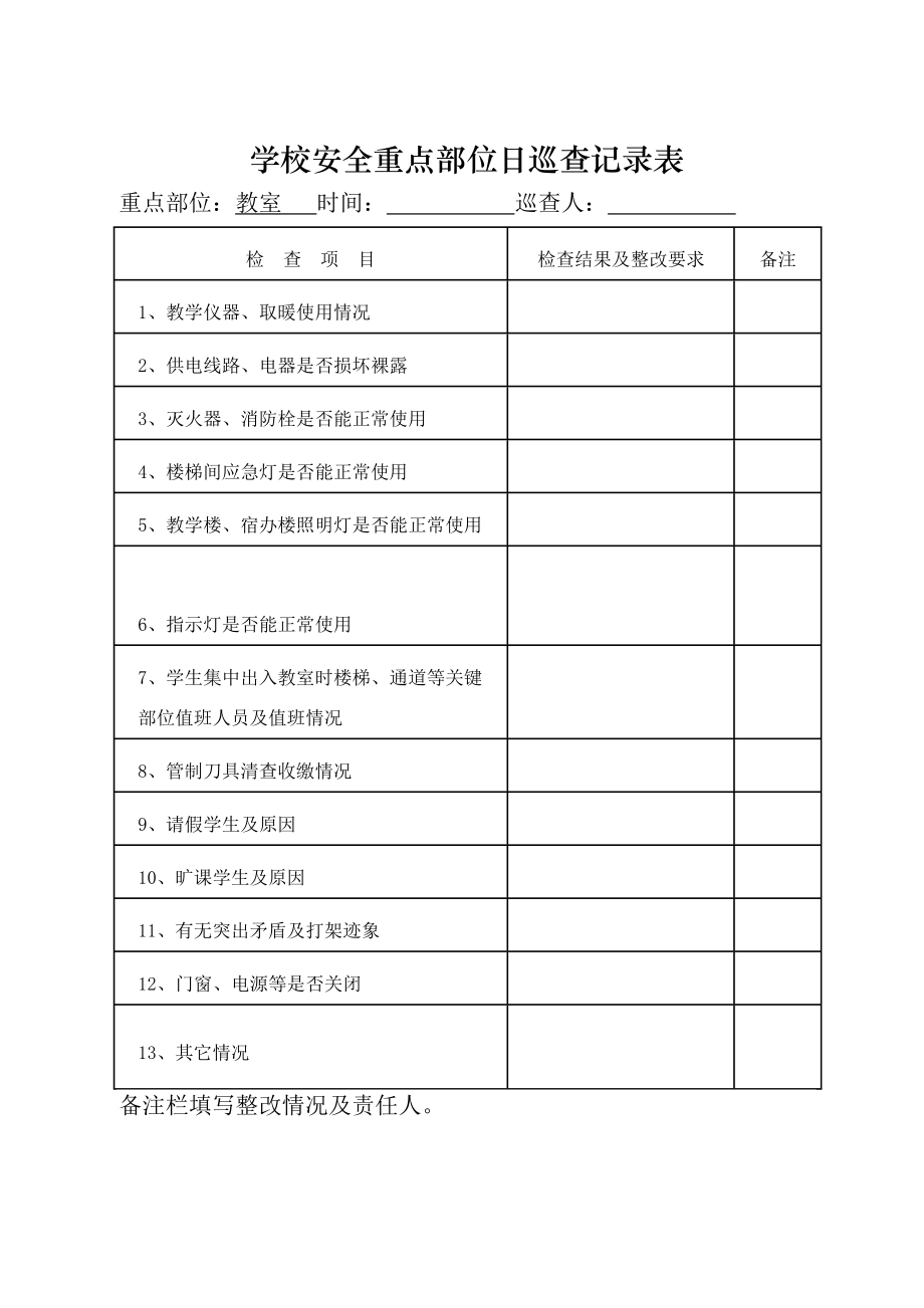 安全日巡查记录表(表样).doc_第2页