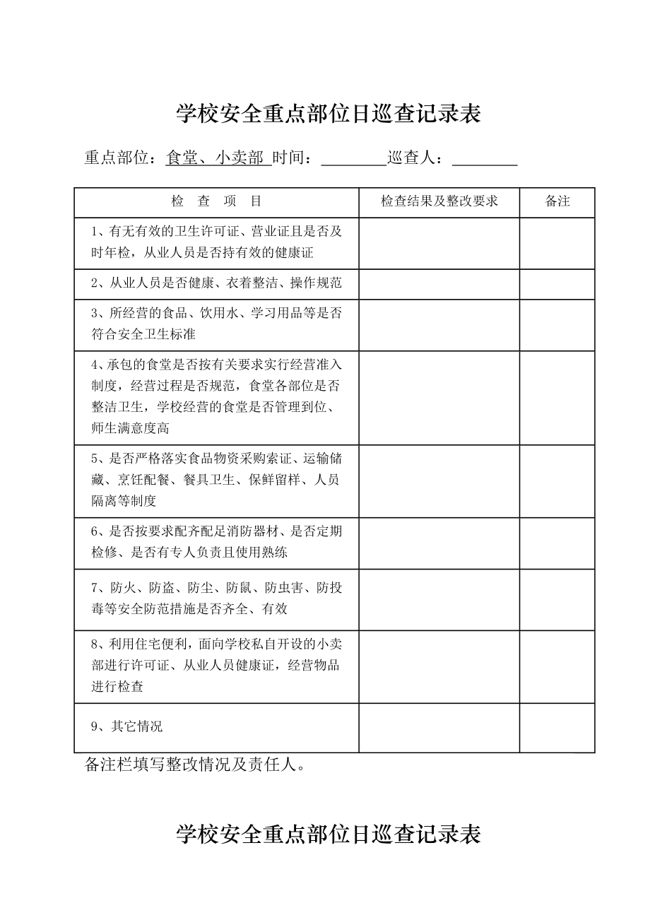 安全日巡查记录表(表样).doc_第3页