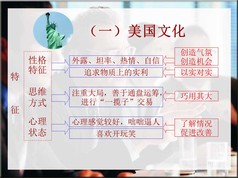 商务谈判思维课件.ppt_第3页