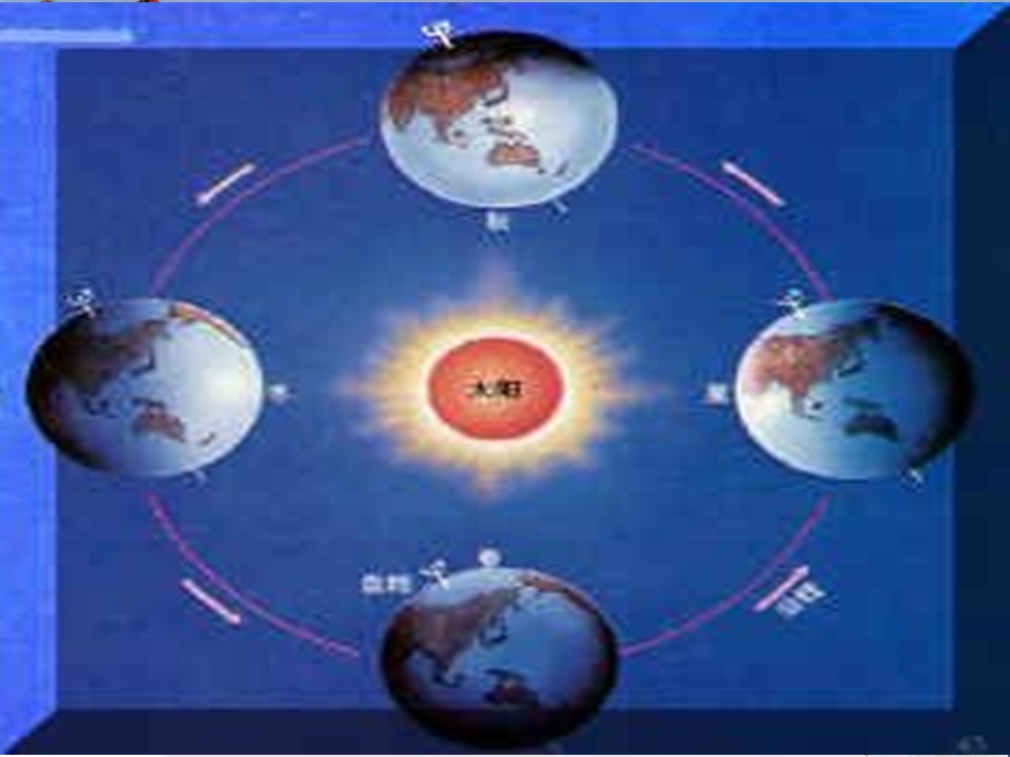 六年级科学上册太阳系大家族课件苏教版.ppt_第2页