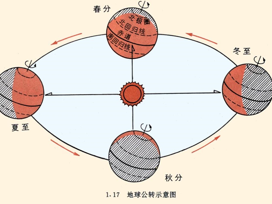 六年级科学上册太阳系大家族课件苏教版.ppt_第3页