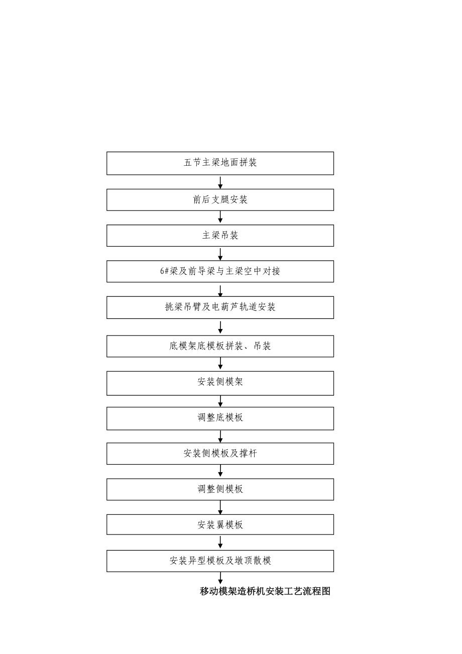 移动模架法现浇梁施工.doc_第3页