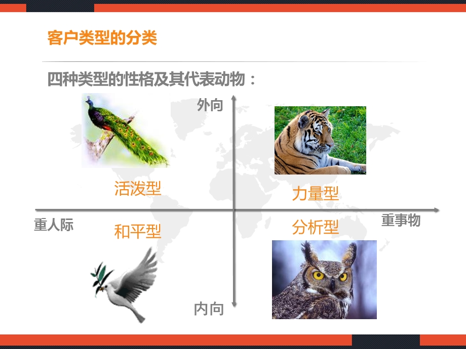 客户类型分析课件.ppt_第3页