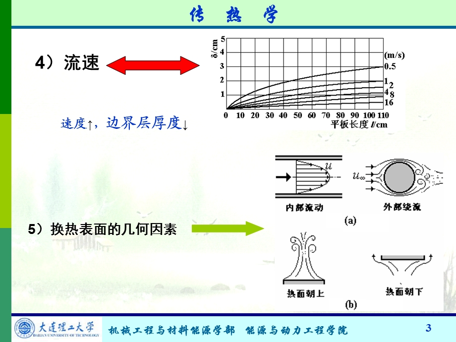 传热学第五章课件.ppt_第3页