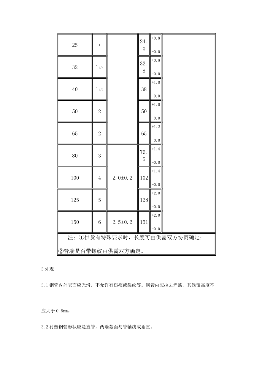 给水衬塑复合钢管[资料].doc_第2页