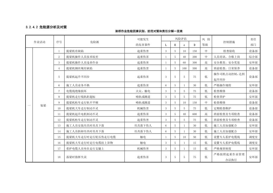 架桥机作业应急预案.doc_第2页