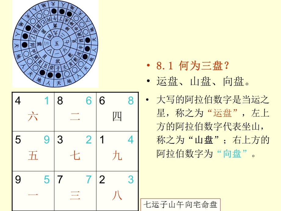 玄空三元四局ppt课件.ppt_第3页