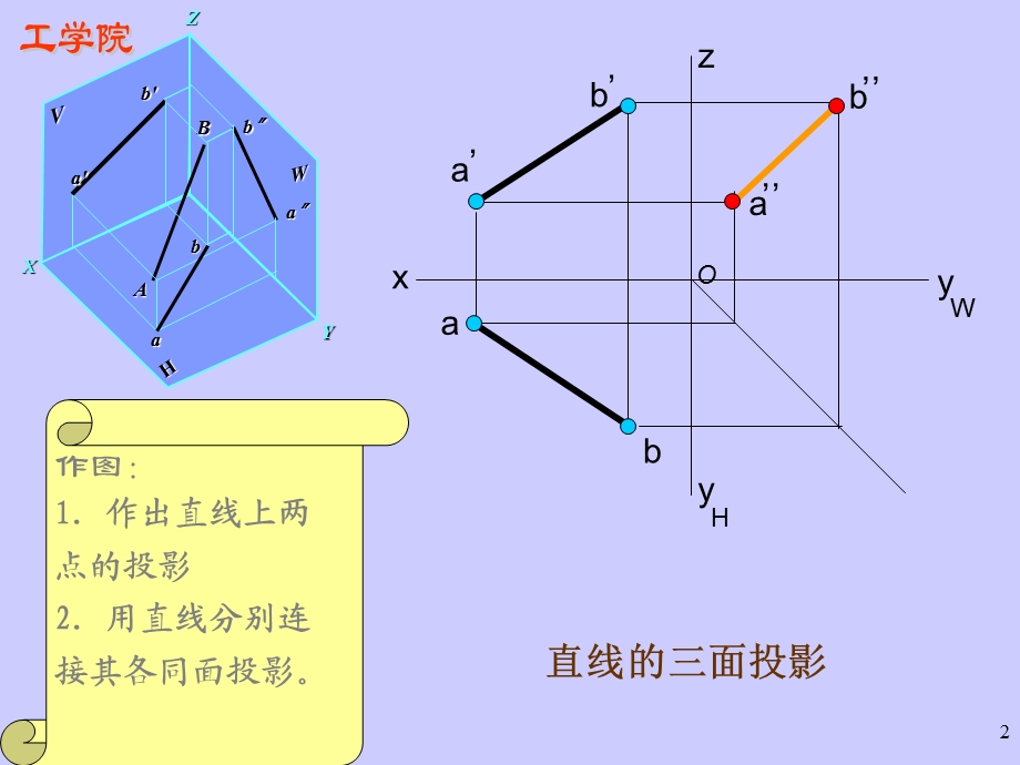 第三节----直线的投影课件.ppt_第2页