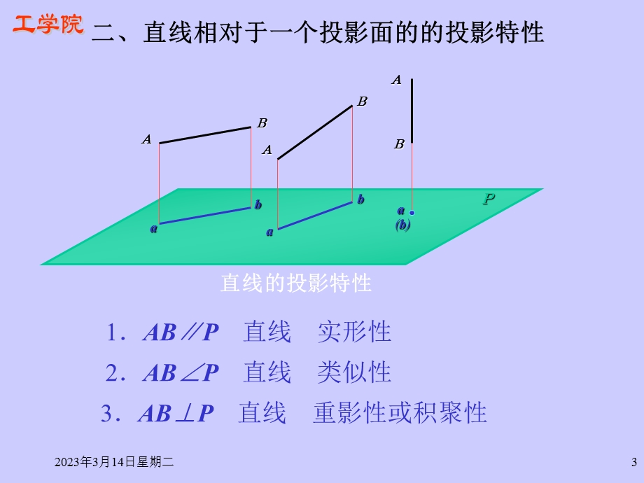 第三节----直线的投影课件.ppt_第3页