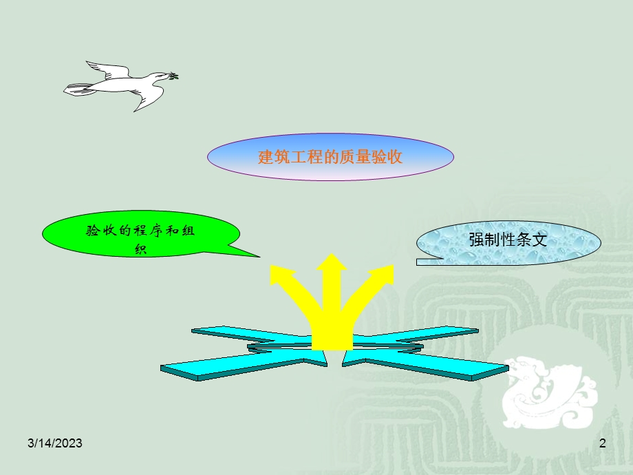 建筑工程施工质量验收统一标准理解与应用课件.ppt_第2页