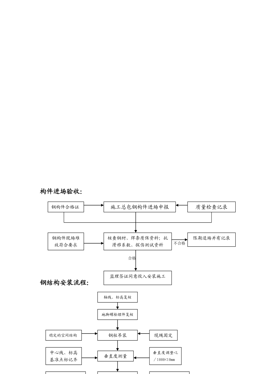 钢结构工程施工监理细则.doc_第3页