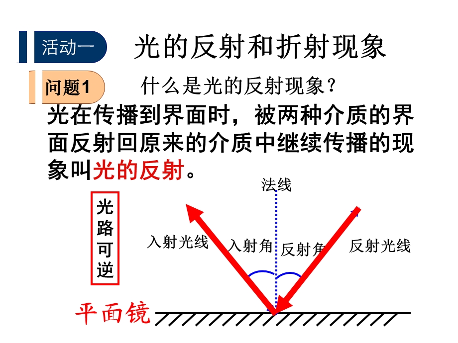 光的折射定律课件-教科版.ppt_第2页