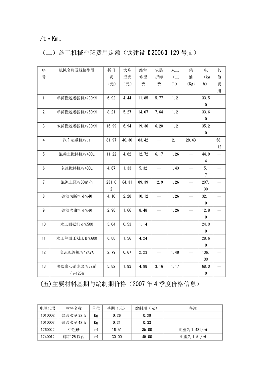 铁路工程概预算课程设计.doc_第3页