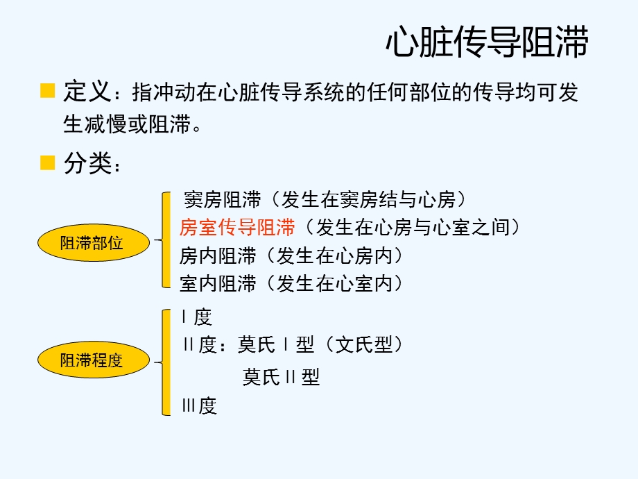 房室传导阻滞教学查房课件.ppt_第3页