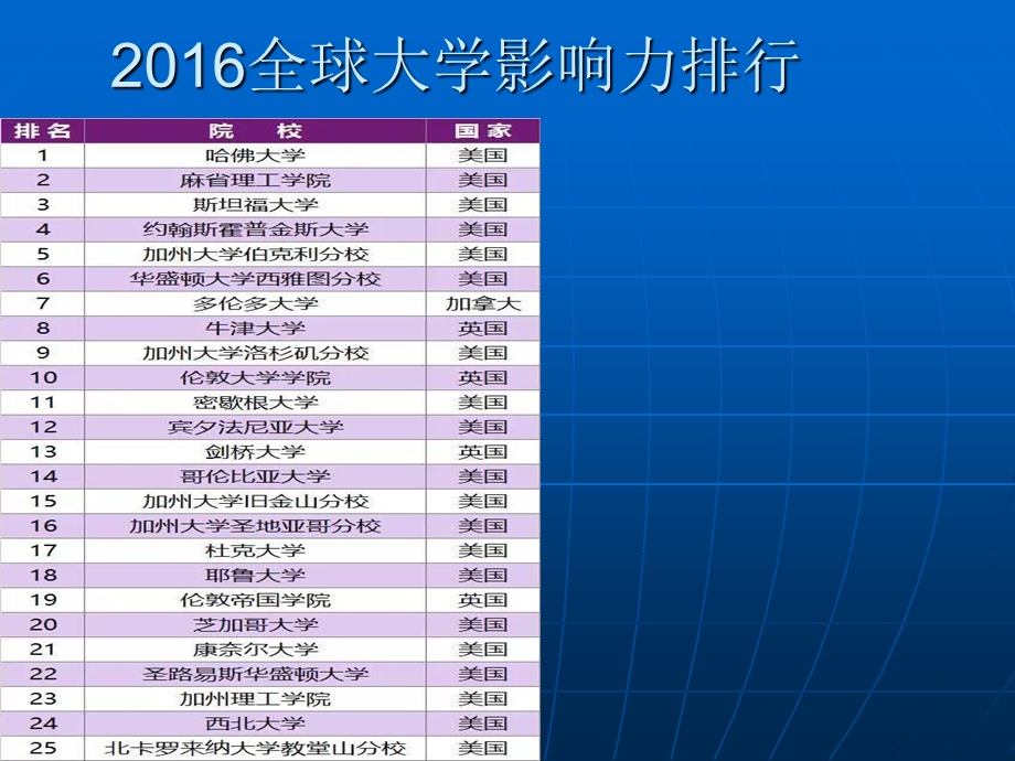 学英语的重要性课件.ppt_第1页