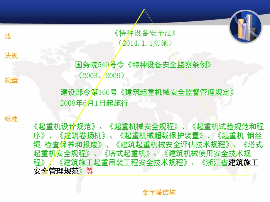 塔吊安全知识内部学习教材课件.ppt_第2页