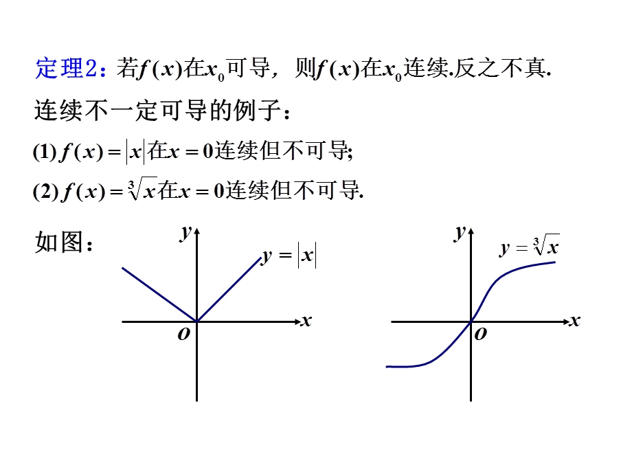 微积分倒数及求导法则课件.ppt_第3页