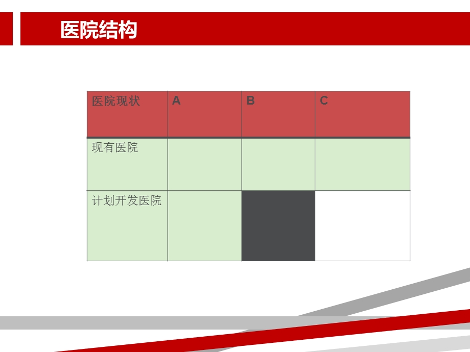 医药代表工作总结ppt课件.ppt_第3页