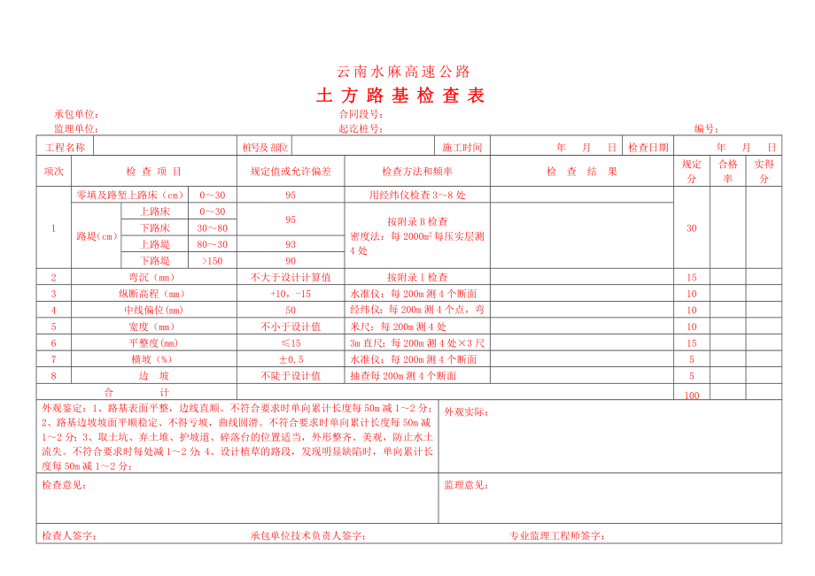 云南省水麻高速公路路基检验样表.doc_第2页