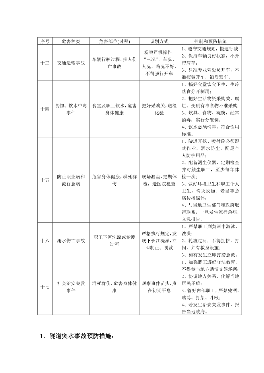 1隧道施工危险源危害种类识别表.doc_第3页