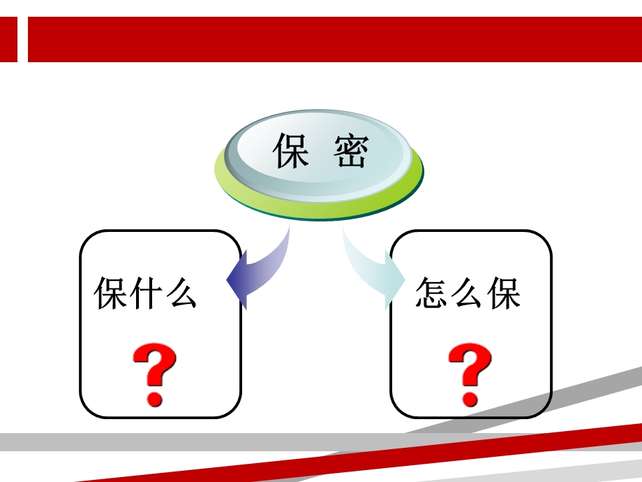 保密知识及案例培训ppt课件.ppt_第2页