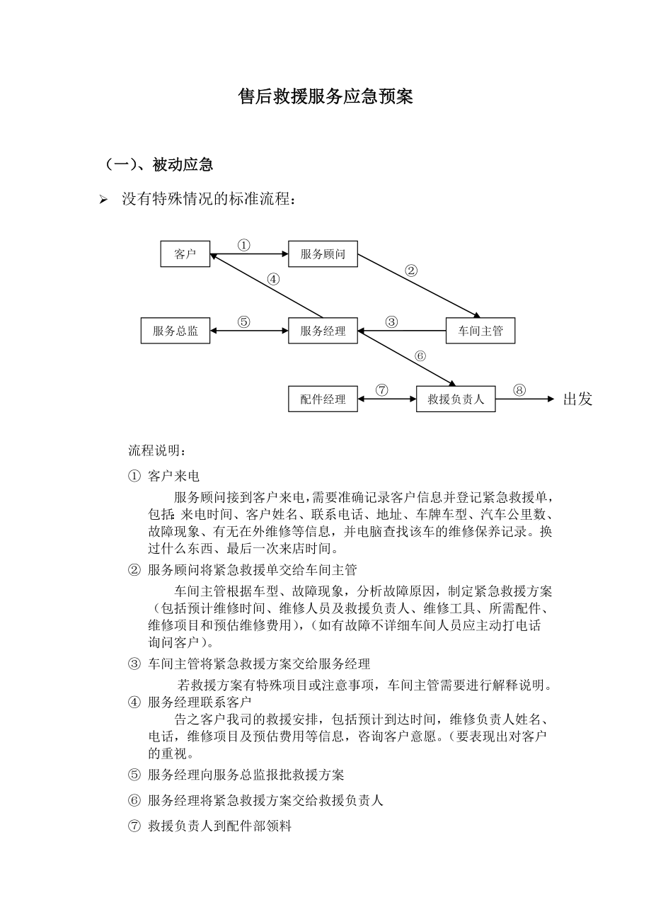 售后服务应急方案.doc_第1页