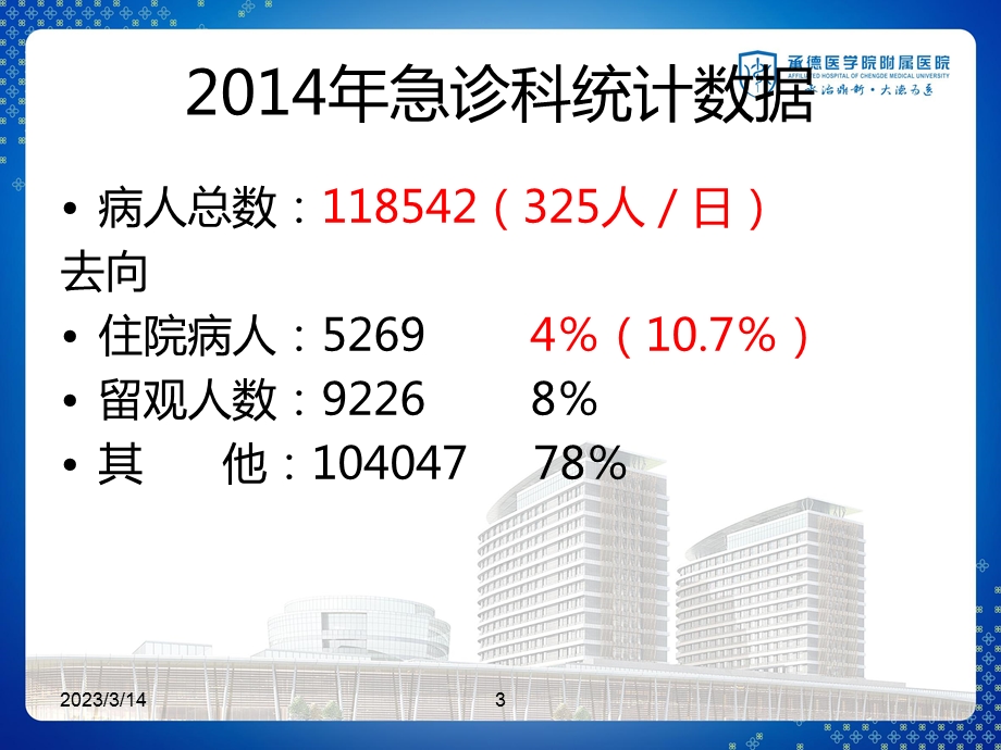 急诊分诊评估课件.ppt_第3页