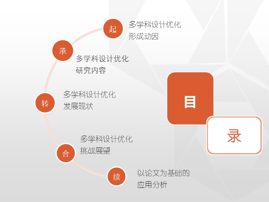 多学科设计优化综述课件.pptx_第2页