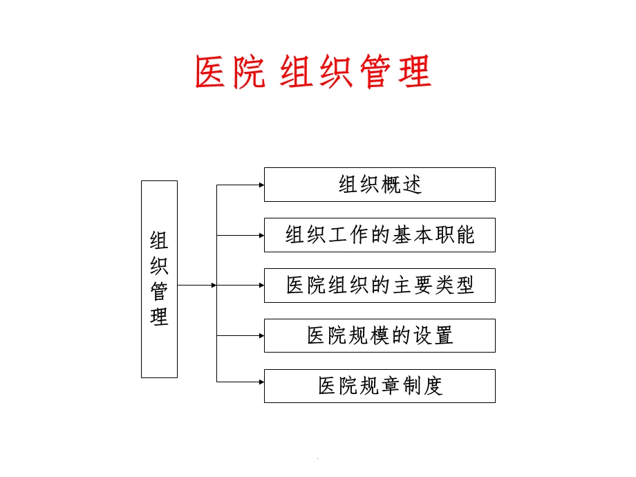 医院组织管理课件.ppt_第1页