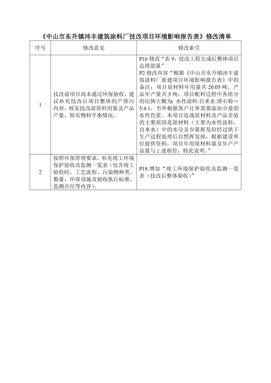 环境影响评价报告公示：中山市东升镇沛丰建筑涂料厂技改建设地点广东省中山市东升环评报告.doc_第2页