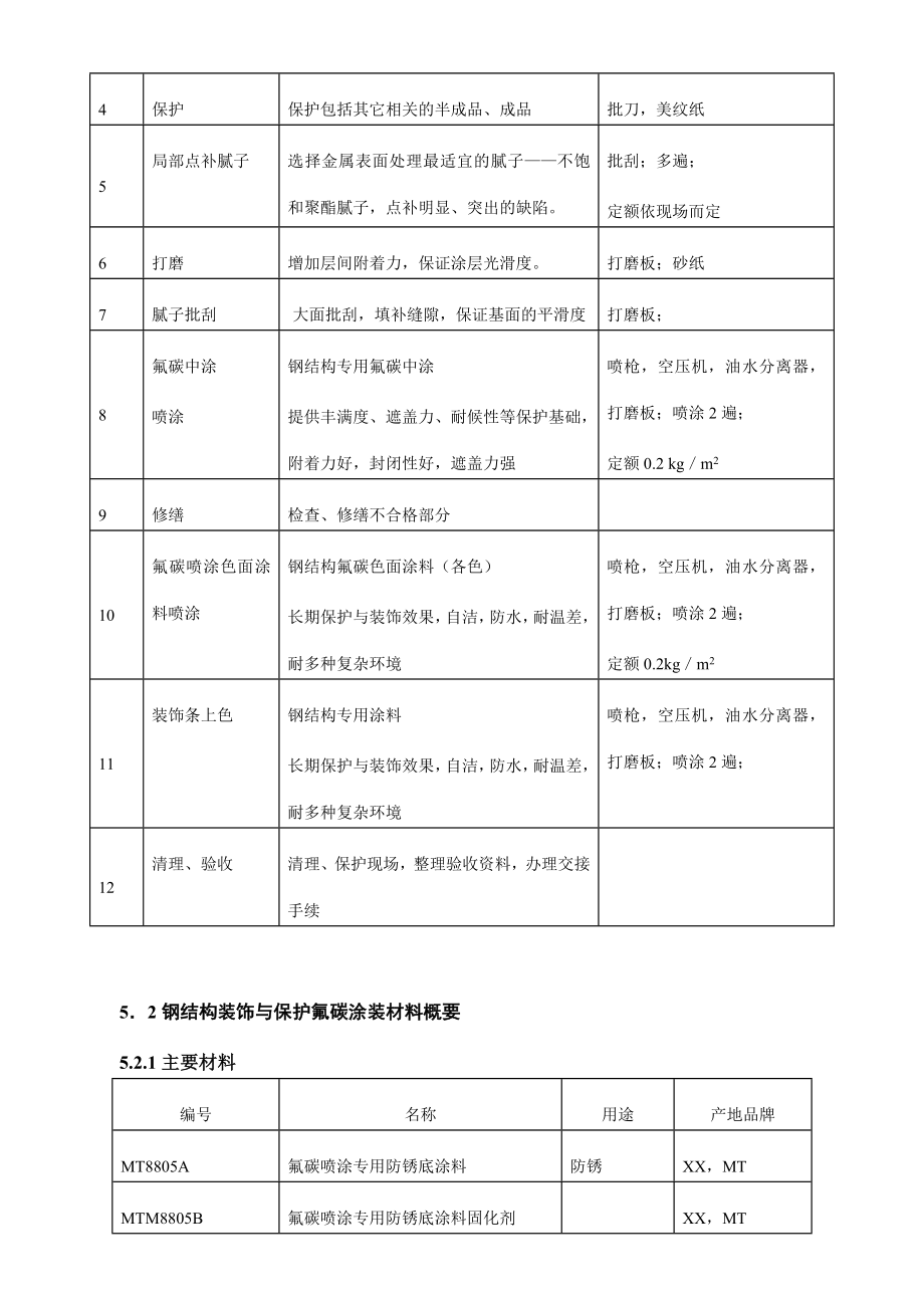 钢结构装饰与保护氟碳涂装施工工艺与操作手册.doc_第3页