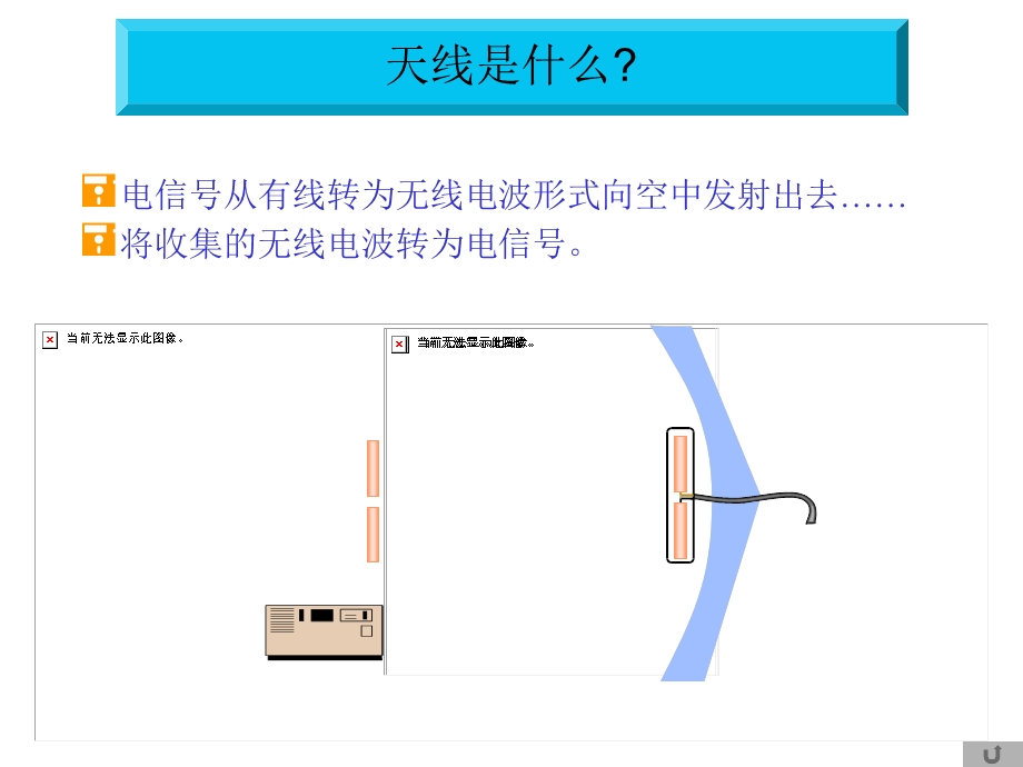 天线基本教程培训课件.ppt_第1页